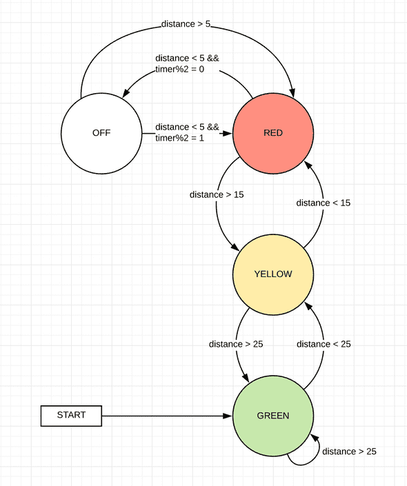 System State Diagram