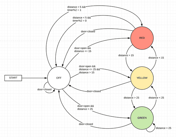 System State Diagram
